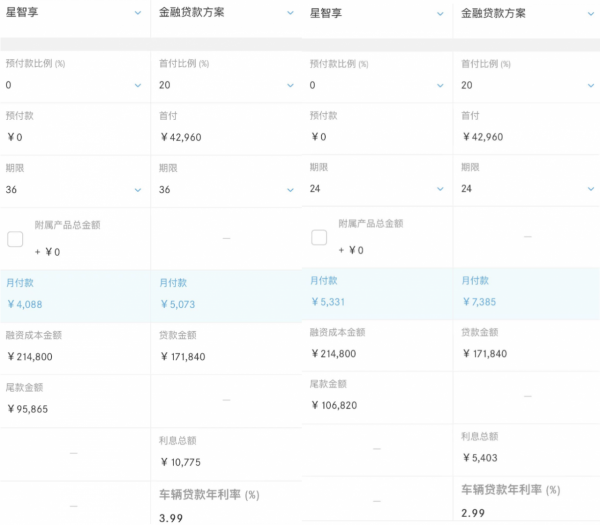 賓士金融擬註冊280億ABS，21年上半年零售業務餘額837億，4S店使用者分期買車成“租賃購車”逾期被起訴稱買時並不知情