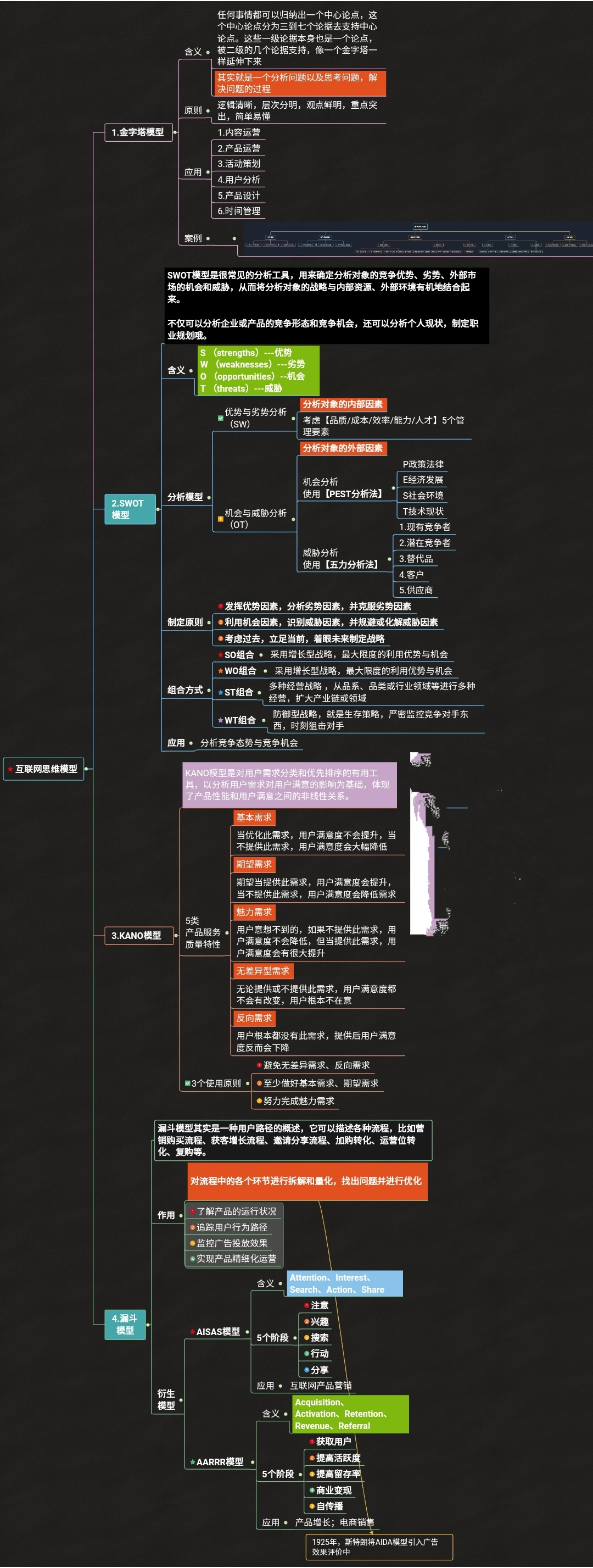 深度解析網際網路思維4大模型