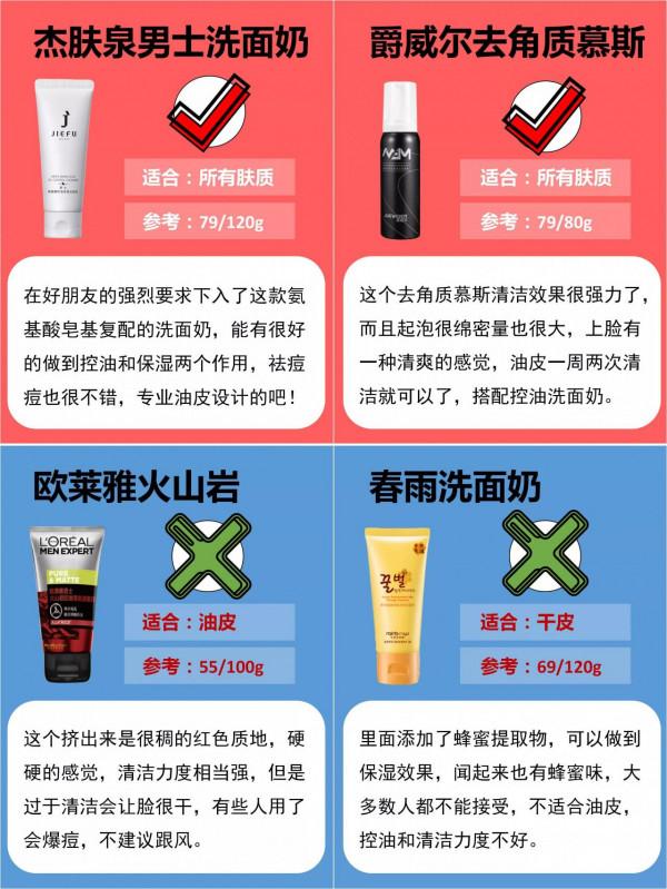 你真的會選洗面奶嗎？油皮幹皮洗面奶