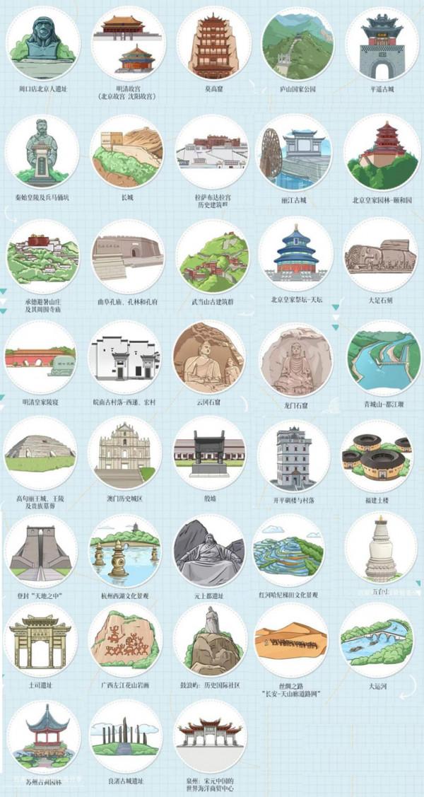 我國56處世界遺產我去過9個 普通人“打卡式”看世遺(6000字長文)