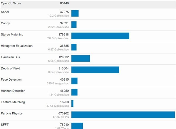 intel遊戲顯示卡效能曝光：對標RTX 2070