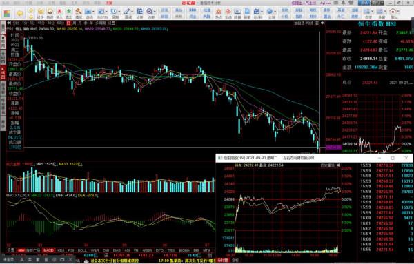 港股今天穩住了，明天的A股市場怎麼看？