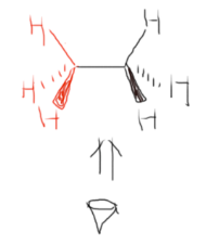 傘形式,鋸架(投影)式,Newman投影式,Fischer投影式 傘形式,鋸架(投影)式,Newman投影式,Fischer投影式