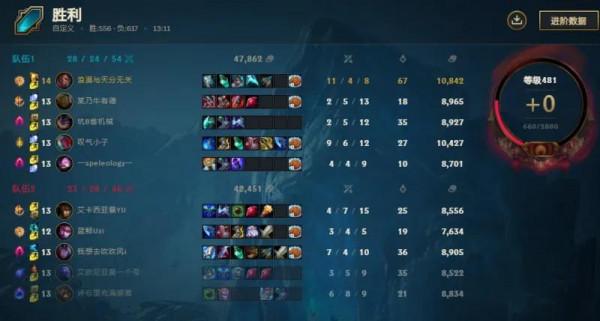 問鼎中群雄逐鹿原，亂鬥水友賽次輪第五日賽果