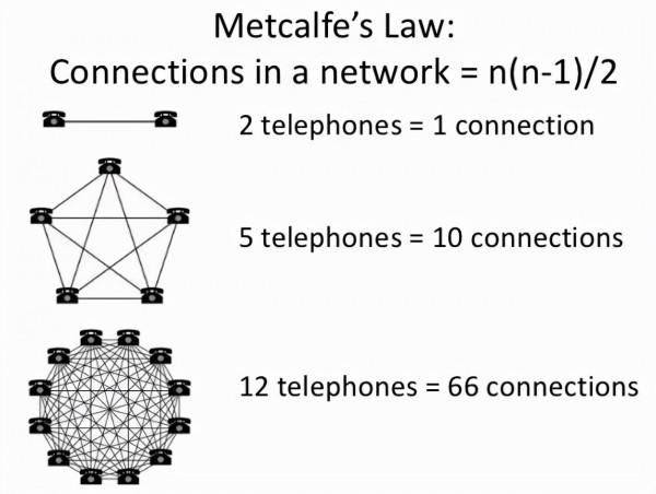 網際網路的“內生力量”與“外溢增長”