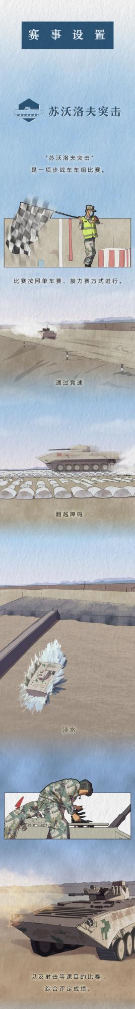 一組漫畫帶你瞭解“國際軍事比賽-2021”