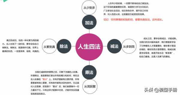 如何透過人性，開啟深層認知的大門，看清事物的本質