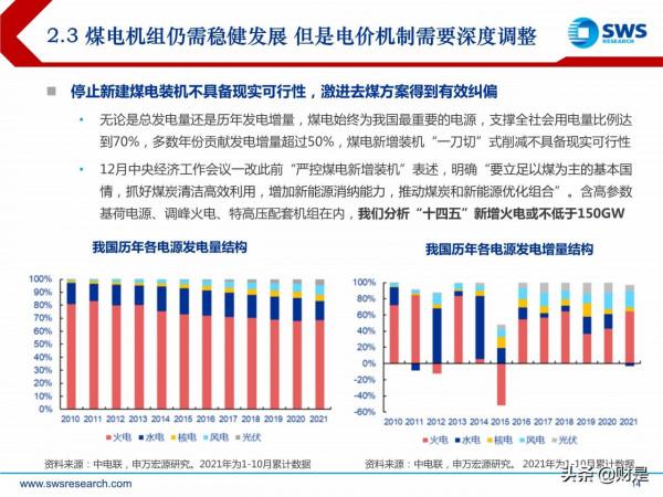 電力行業投資策略:新型電力系統倒逼電改,電力迎來黃金時代 電力行業投資策略:新型電力系統倒逼電改,電力迎來黃金時代