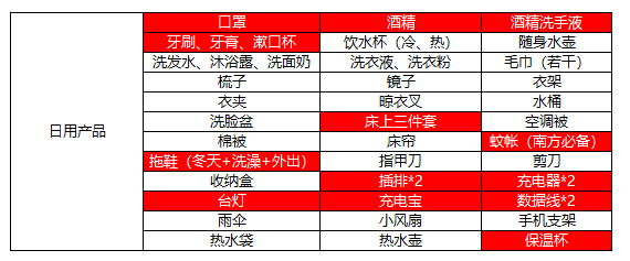 遲來的2021年開學清單，收藏著，之後說不準能用上
