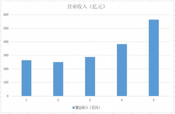 A股第一全球第二!綠電風能龍頭,業績拐點將至? A股第一全球第二!綠電風能龍頭,業績拐點將至?