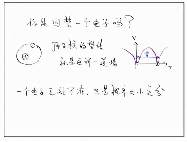 從聊齋志異到量子隧穿 從聊齋志異到量子隧穿