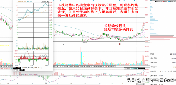 中國股市：出現這些“量價組合”，說明主力正在出貨，散戶要注意