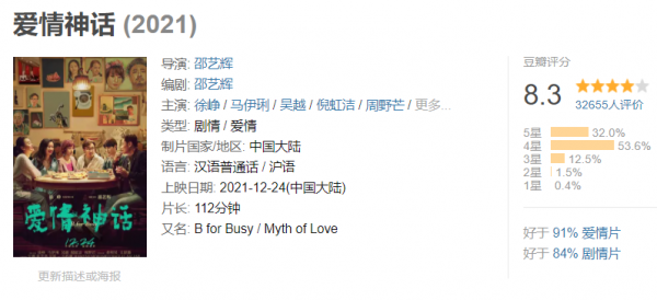 豆瓣8&period;3分，2天5000萬票房，徐崢新片遇冷，原因何在？