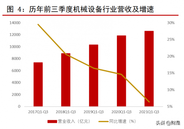機械裝置行業2022年上半年投資策略:多因素疊加拉動需求 機械裝置行業2022年上半年投資策略:多因素疊加拉動需求