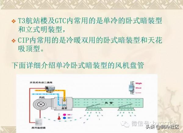 空調系統風機盤管與電動閥