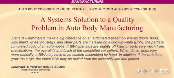 為什麼車企都愛講 「白車身」? 為什麼車企都愛講 「白車身」?