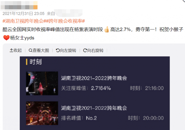 跨年女星哪家強？周慧敏凍齡狀態好，金晨穿漢服，楊紫創收視高峰