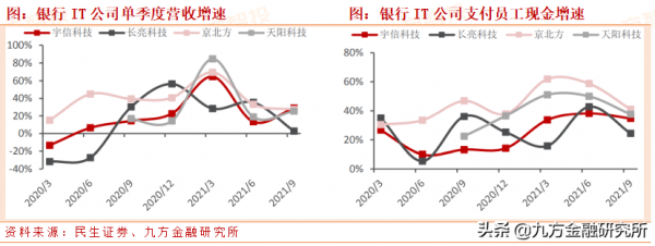 冬奧會催化數字人民幣，銀行IT兼具估值與成長優勢