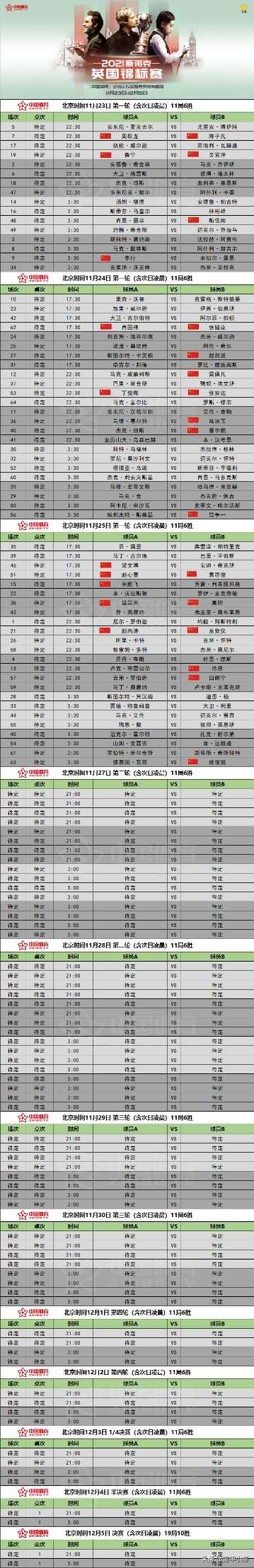 英錦賽：中國26人參賽，期待丁俊暉晉級決賽奪冠，鎖定大師賽席位