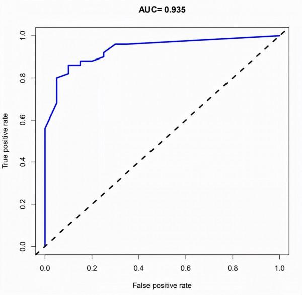 其實,非腫瘤純生信可以這樣進行創新發表 其實,非腫瘤純生信可以這樣進行創新發表