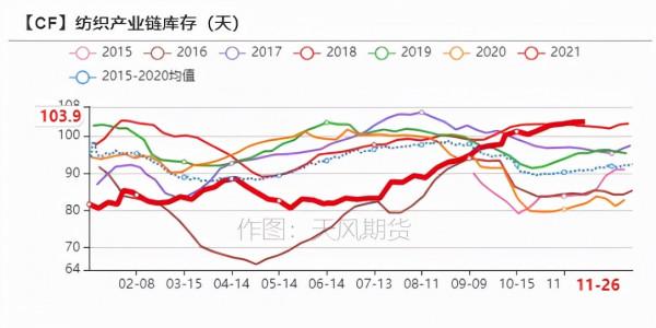 「棉花」大跌之後市場有哪些改變? 「棉花」大跌之後市場有哪些改變?