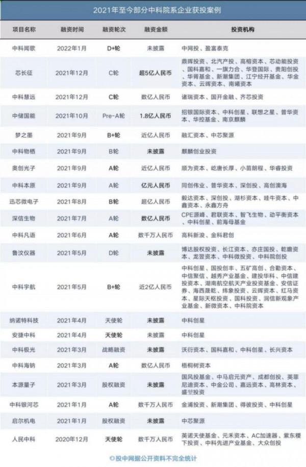 中科創星米磊：深耕硬科技八大領域，為科學家賦能