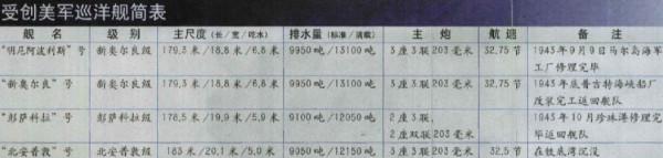 塔薩法隆加海戰：日本驅逐艦憑藉長矛魚雷大勝美國巡洋艦