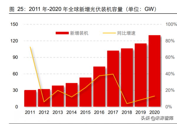 薄膜電容產業研究:與新能源同行,薄膜電容成長迴歸 薄膜電容產業研究:與新能源同行,薄膜電容成長迴歸