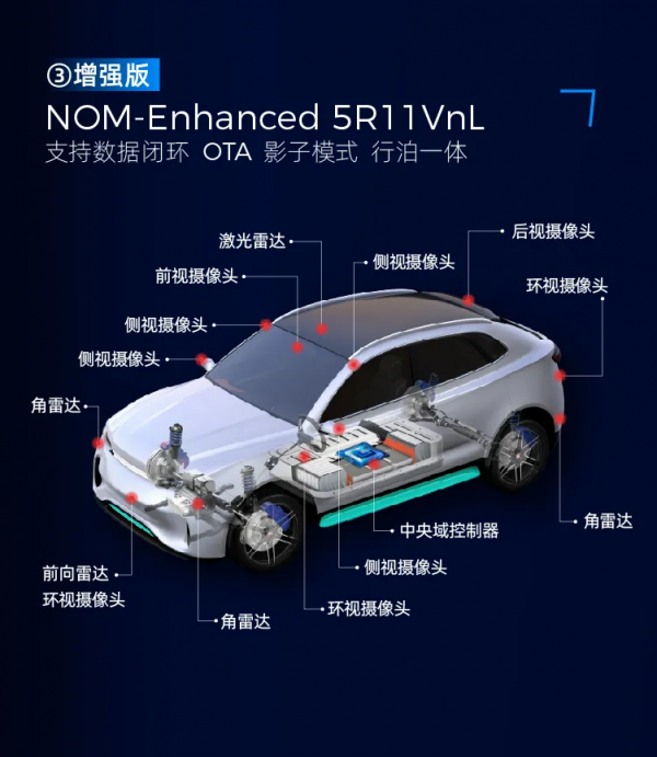 NOM領航系統重磅釋出！用時更短，效能更優！MAXIEYE做對了什麼？