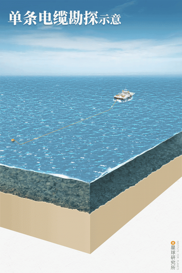 中國如何走向深海? 中國如何走向深海?