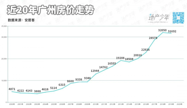 資產配置壓艙石,大灣區藍城中式合院來了 資產配置壓艙石,大灣區藍城中式合院來了