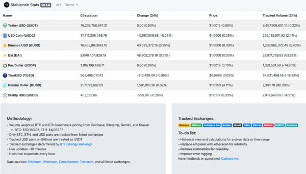 Web 3.0如何改造天使投資？