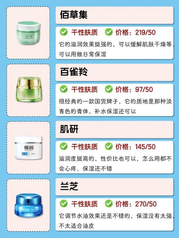 女大學生秋冬自用面霜推薦