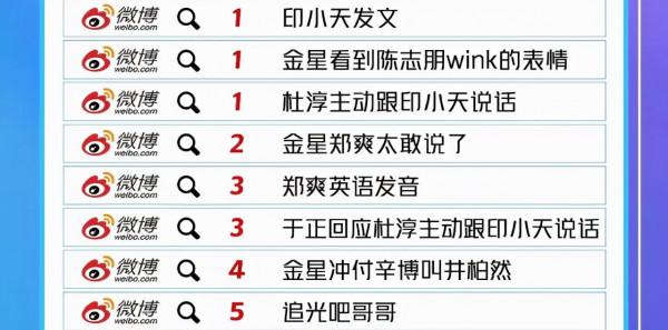 《追光吧》又來了 第二季的哥哥們有多少含油量