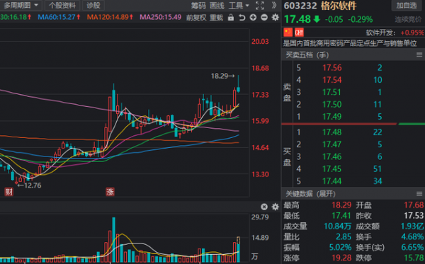 股市：“數字經濟”成市場新主線！12股獲機構預測高增長