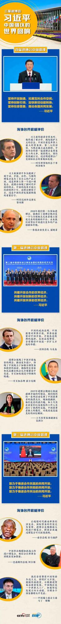 三屆進博會，習近平中國倡議的世界迴響