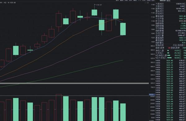 9.26周覆盤：節前“最後一戰”的機會，如何輕鬆化解各種複雜行情