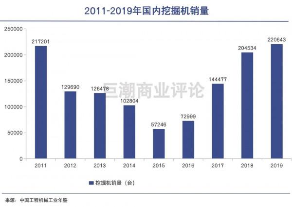 股價最高翻9倍，如今市值縮水超2000億，三一重工做錯了什麼？