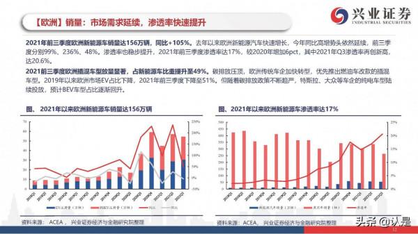 新能源車行業研究與投資策略：電動車市場開啟最美篇章