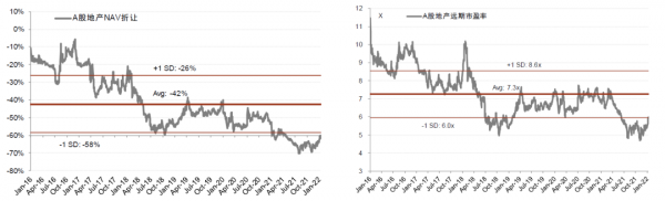 中金 &vert; 三輪土拍：質增量減，區域性回暖，利潤改善
