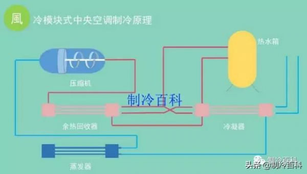 精品！中央空調系統內部培訓資料