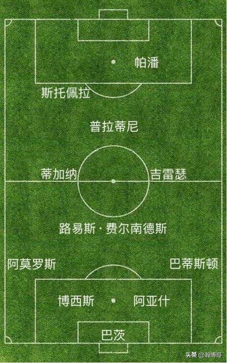 盤點世界盃足球史上擁有豪華陣容,卻沒能獲得冠軍的球隊 盤點世界盃足球史上擁有豪華陣容,卻沒能獲得冠軍的球隊