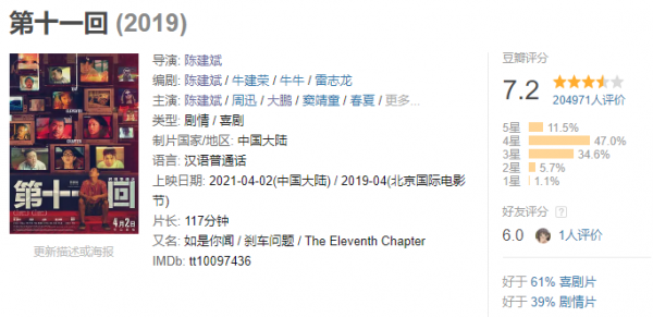 2021年電影盤點：《長津湖》《懸崖之上》《雄獅少年》成年度奇蹟