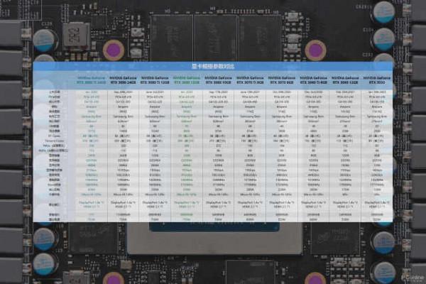 效能直指Ti世代，NVIDIA RTX 3080 12GB顯示卡評測