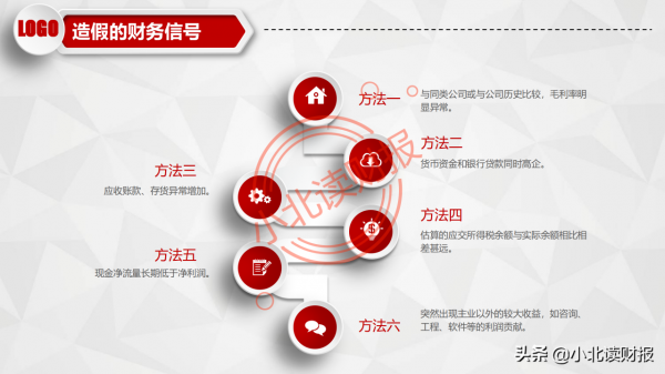 PPT分享——如何分析利潤表？