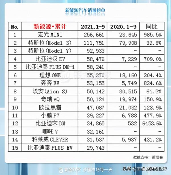 新能源汽車產業鏈全梳理（附股）