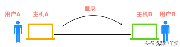 計算機網路的 89 個核心概念
