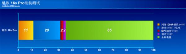 一起回顧一下魅族16sPro吧！還有人在用嗎？