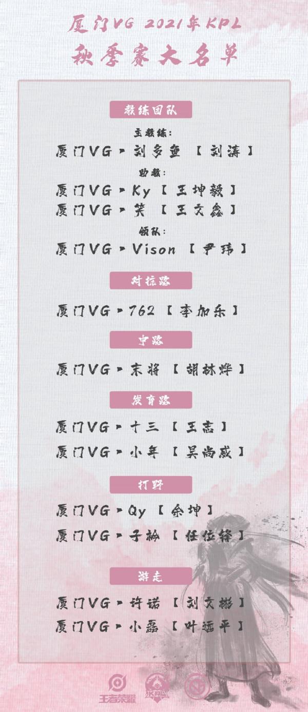 秋季賽開賽在即,盤點各戰隊休賽期補強情況 秋季賽開賽在即,盤點各戰隊休賽期補強情況