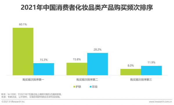 2021年中國美妝集合店行業報告